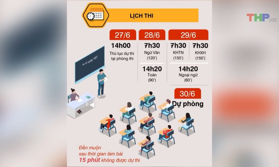 10 ph&uacute;t v&agrave;ng (26/6/2023)