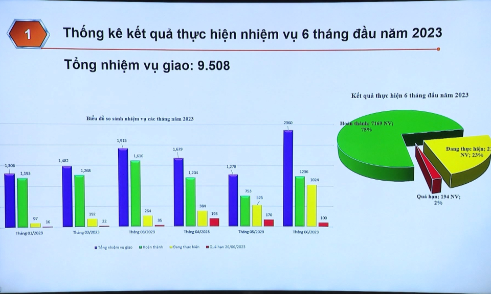 6 th&aacute;ng đầu năm, Hải Ph&ograve;ng tăng trưởng cao thứ 3 cả nước 