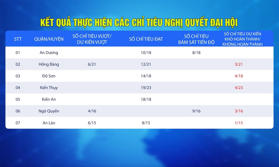 Đ&aacute;nh gi&aacute; giữa nhiệm kỳ thực hiện nghị quyết đại hội Đảng c&aacute;c cấp 