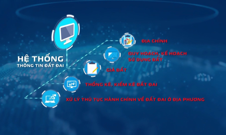 Chuyển đổi số: Ứng dụng c&ocirc;ng nghệ th&ocirc;ng tin trong quản l&yacute; đất đai - Chưa đ&aacute;p ứng thực tiễn       
