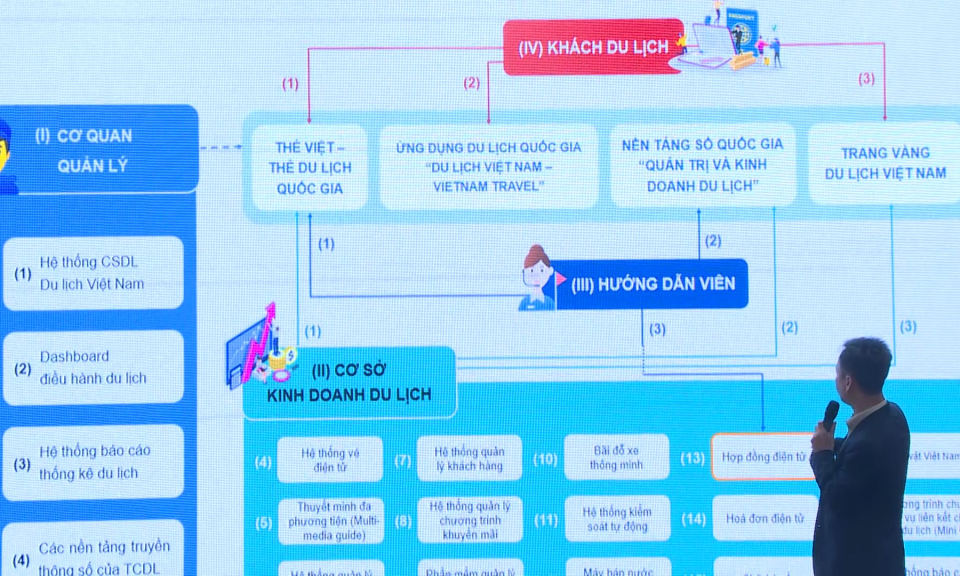 Điểm hẹn du lịch: Du lịch với chuyển đổi số           