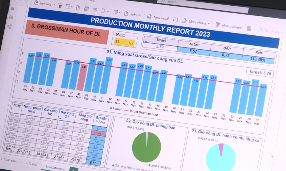 Khoa học c&ocirc;ng nghệ v&agrave; đời sống: Ứng dụng quản trị Lean n&acirc;ng cao năng suất lao động