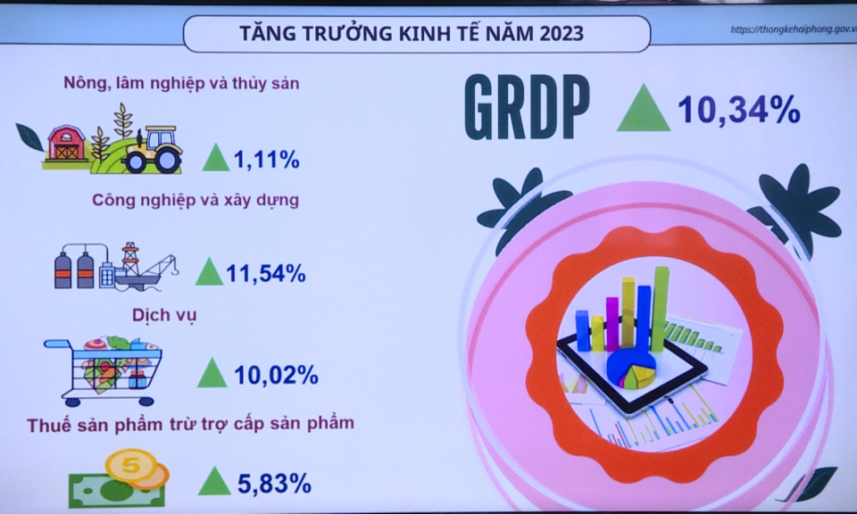 Hải Ph&ograve;ng những g&oacute;c nh&igrave;n: Kh&eacute;p lại năm 2023: Hải Ph&ograve;ng nỗ lực vượt th&aacute;ch thức   