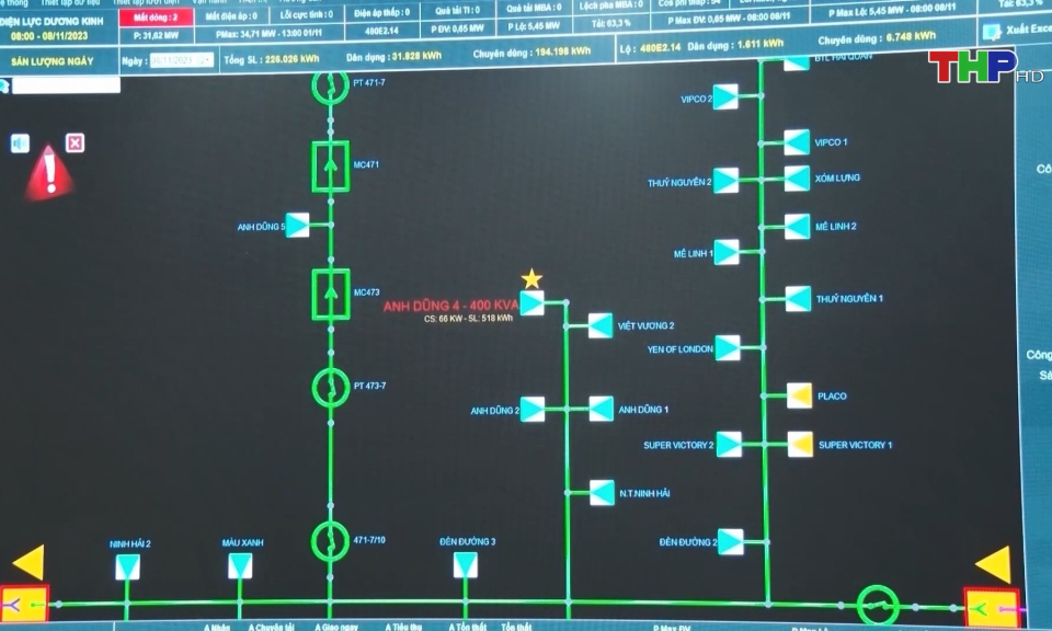 Ứng dụng khoa học c&ocirc;ng nghệ v&agrave;o sản xuất