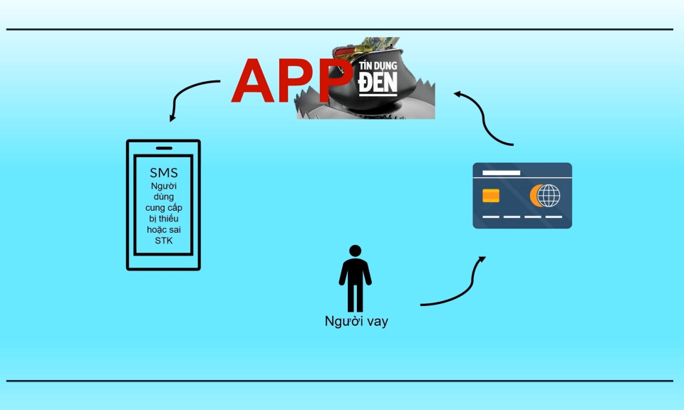 Ph&aacute;p luật v&agrave; cuộc sống: Hiểm họa t&iacute;n dụng đen dịp Tết