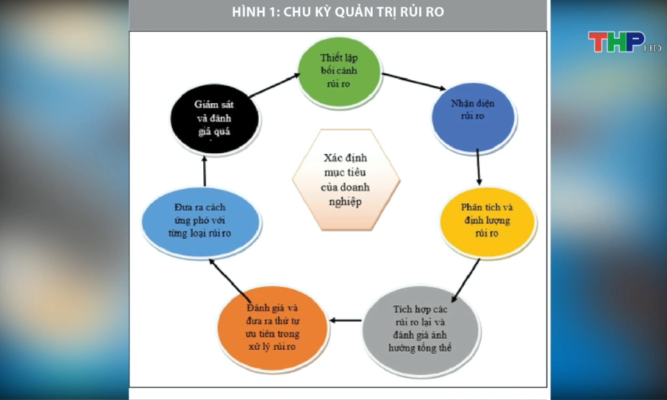 Tạp ch&iacute; kinh tế: Quản l&yacute; rủi ro t&agrave;i ch&iacute;nh trong doanh nghiệp