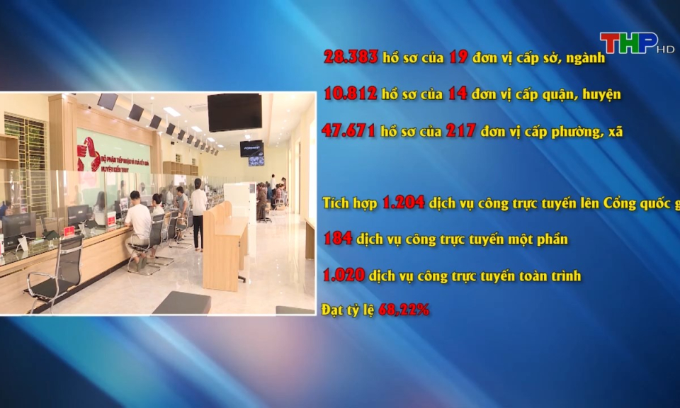 Cải c&aacute;ch h&agrave;nh ch&iacute;nh: Hải Ph&ograve;ng tiếp tục triển khai thực hiện số h&oacute;a hồ sơ