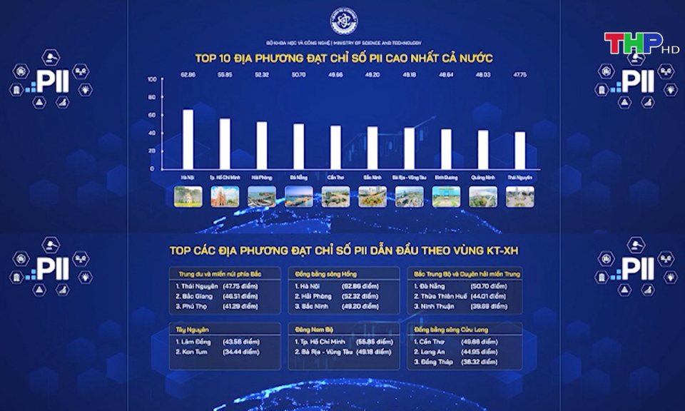 Đổi mới s&aacute;ng tạo g&oacute;p phần th&uacute;c đẩy ph&aacute;t triển kinh tế 