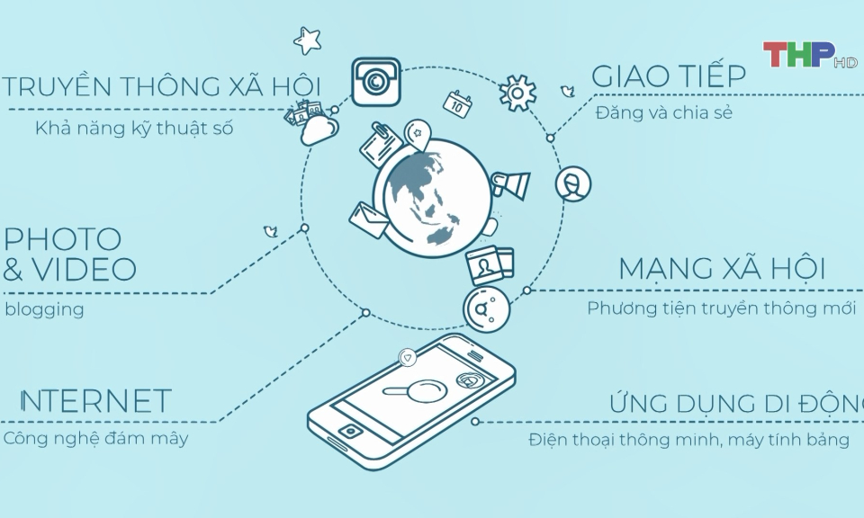 Bắt kịp xu thế ph&aacute;t triển của b&aacute;o ch&iacute; hiện đại