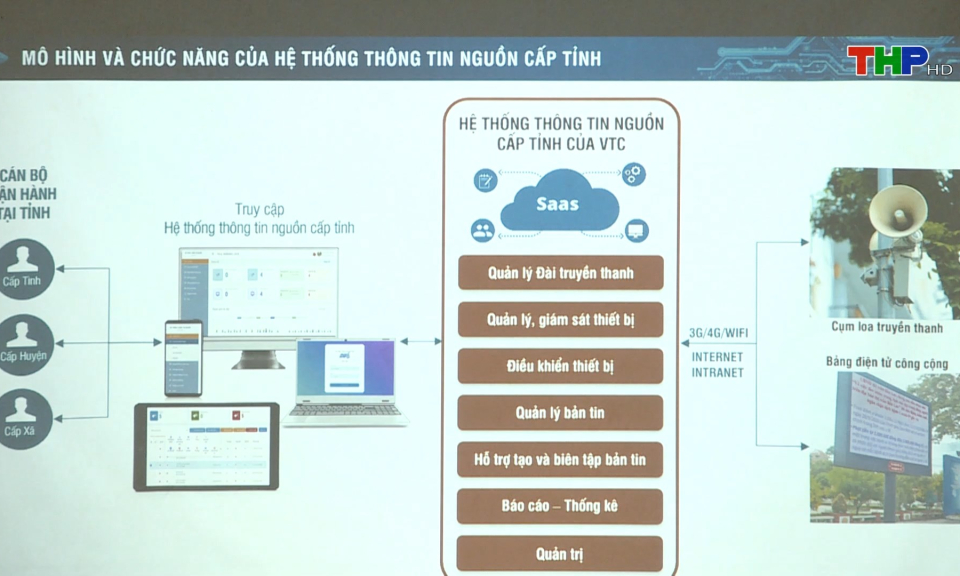 X&acirc;y dựng m&ocirc; h&igrave;nh chuyển đổi số quận, huyện tại th&agrave;nh phố Hải Ph&ograve;ng 