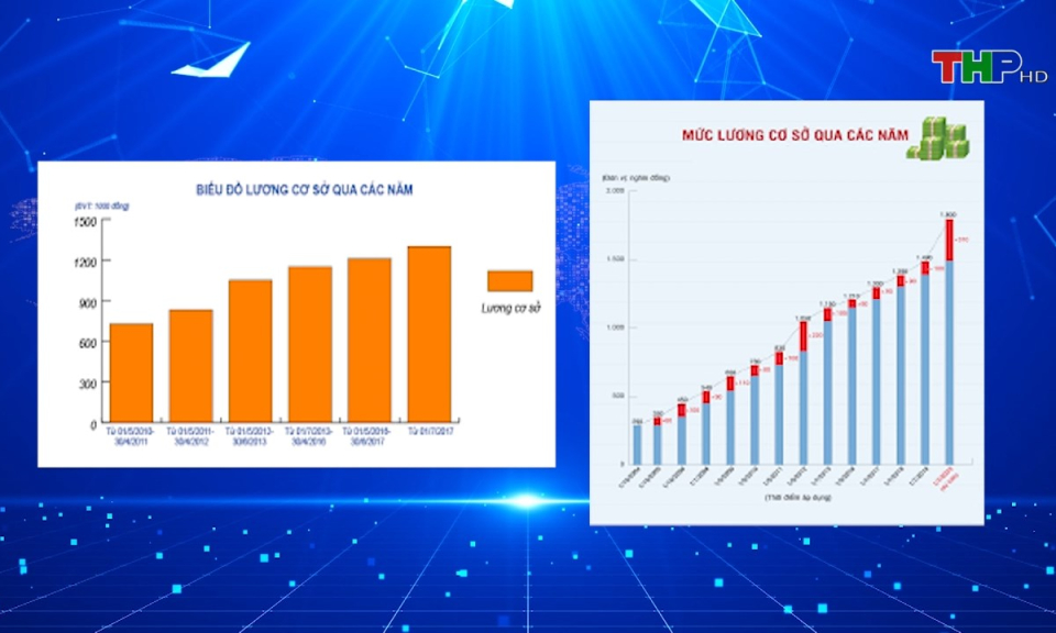 Lao động v&agrave; c&ocirc;ng đo&agrave;n: Kỳ vọng v&agrave;o cải c&aacute;ch tiền lương