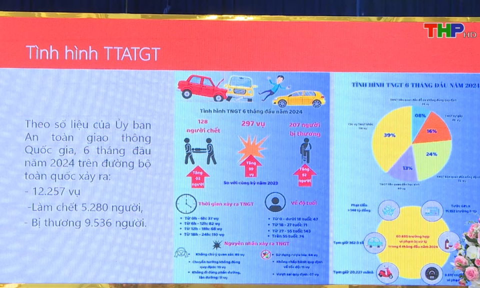 Bản tin thời sự s&aacute;ng (04/08/2024)