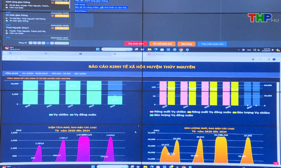Chuyển đổi số: Dự &aacute;n ch&iacute;nh quyền số Hải Ph&ograve;ng: Hướng tới sự minh bạch, hiệu quả v&agrave; tiện &iacute;ch