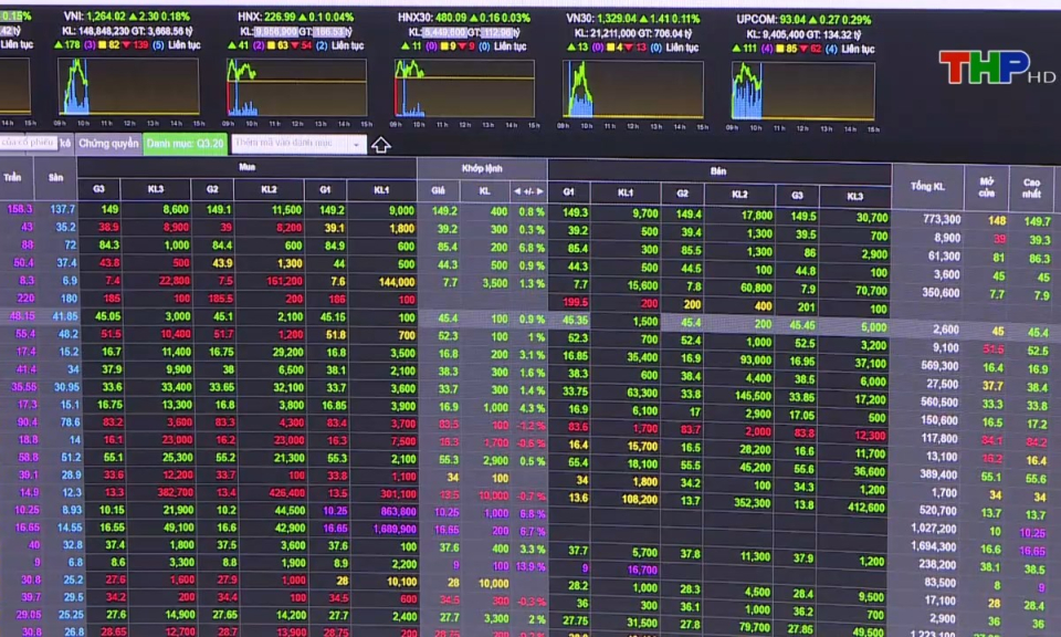 Tạp ch&iacute; kinh tế: Thị trường chứng kho&aacute;n năm 2024: &Iacute;t t&iacute;n hiệu t&iacute;ch cực
