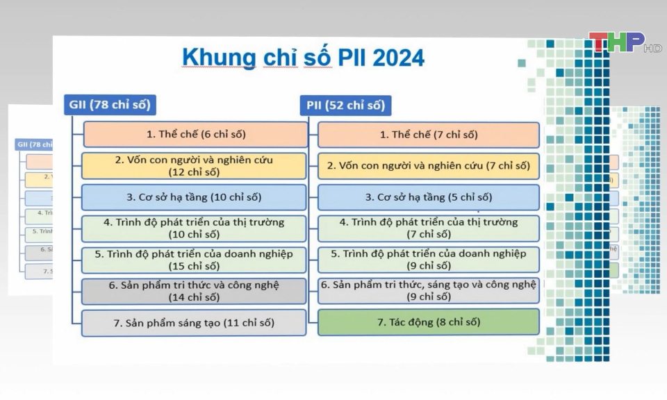 Hải Ph&ograve;ng đứng thứ 3 về Chỉ số PII năm 2024