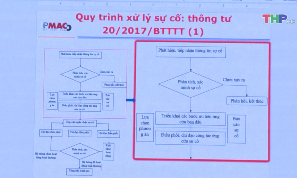 Bảo đảm an to&agrave;n th&ocirc;ng tin mạng
