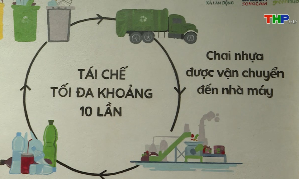 Kinh tế và đô thị: Doanh nghiệp tiên phong trong phát triển kinh tế tuần hoàn