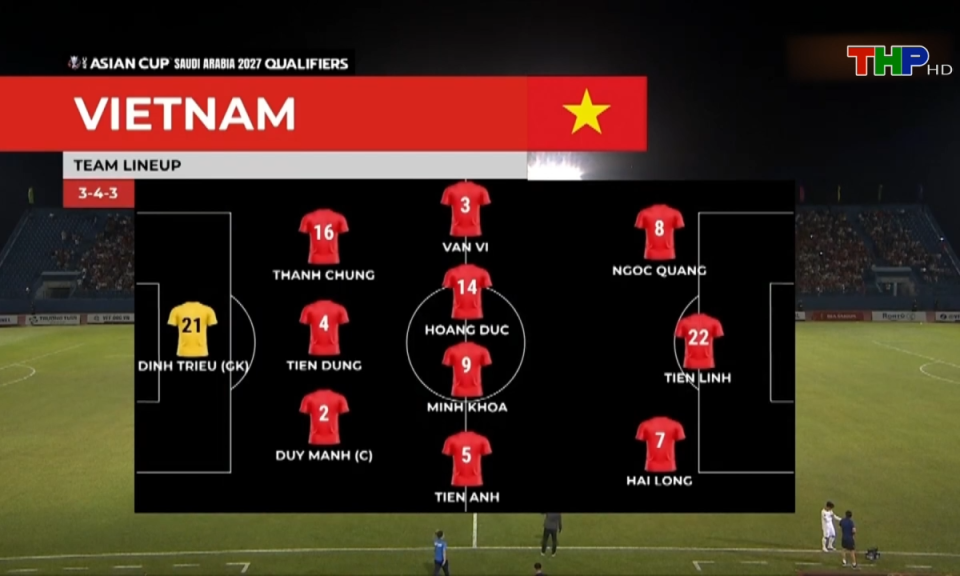 Cận cảnh: Vòng loại Asian Cup - thước đo bóng đá Việt Nam