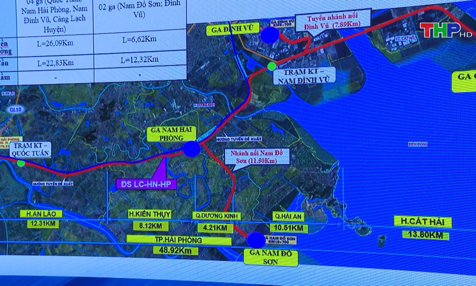 Sớm ban h&agrave;nh Nghị quyết triển khai dự &aacute;n đường sắt L&agrave;o Cai - H&agrave; Nội - Hải Ph&ograve;ng