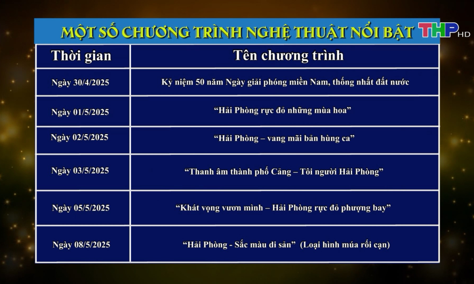 Chuỗi hoạt động nghệ thuật ch&agrave;o mừng Lễ hội Hoa Phượng Đỏ 