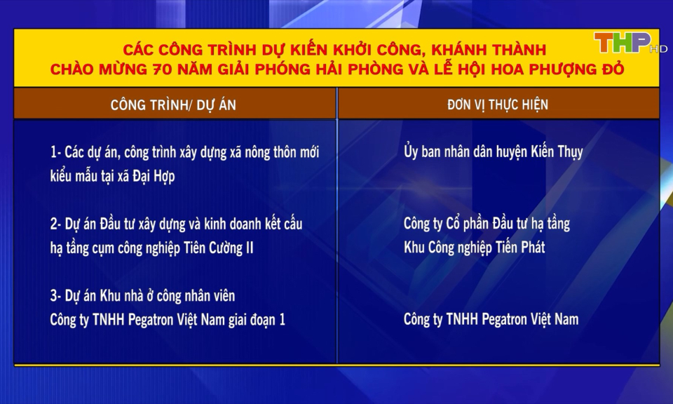 C&aacute;c c&ocirc;ng tr&igrave;nh khởi c&ocirc;ng, kh&aacute;nh th&agrave;nh ch&agrave;o mừng 70 năm Giải ph&oacute;ng Hải Ph&ograve;ng