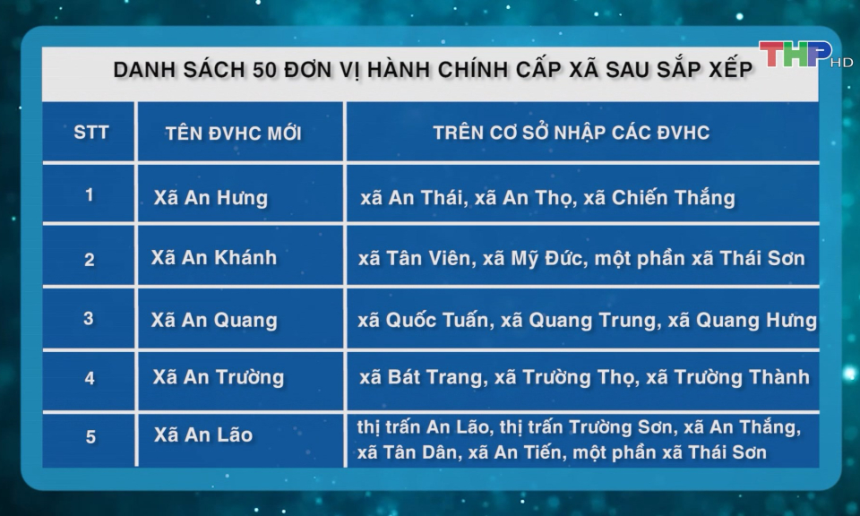 Hải Ph&ograve;ng c&oacute; 50 x&atilde;, phường sau sắp xếp đơn vị h&agrave;nh ch&iacute;nh