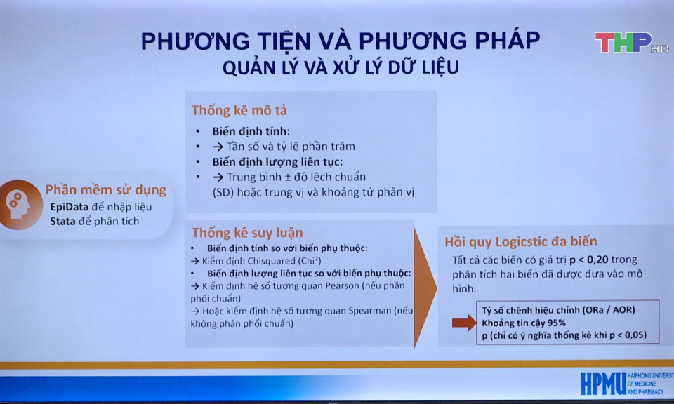 Nâng cao năng lực nghiên cứu khoa học cho học sinh, sinh viên