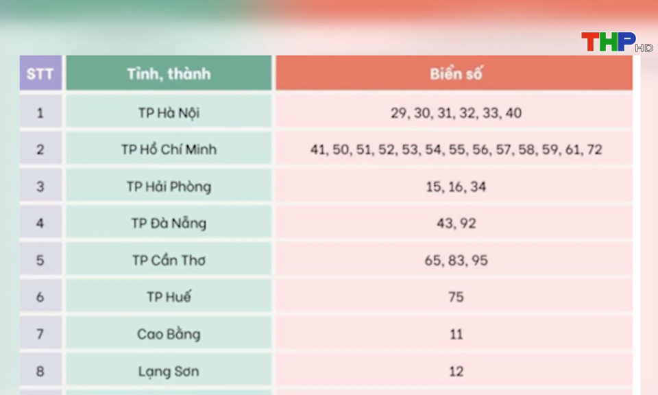 Quy định cấp biển số xe của các tỉnh, thành từ ngày 1/7