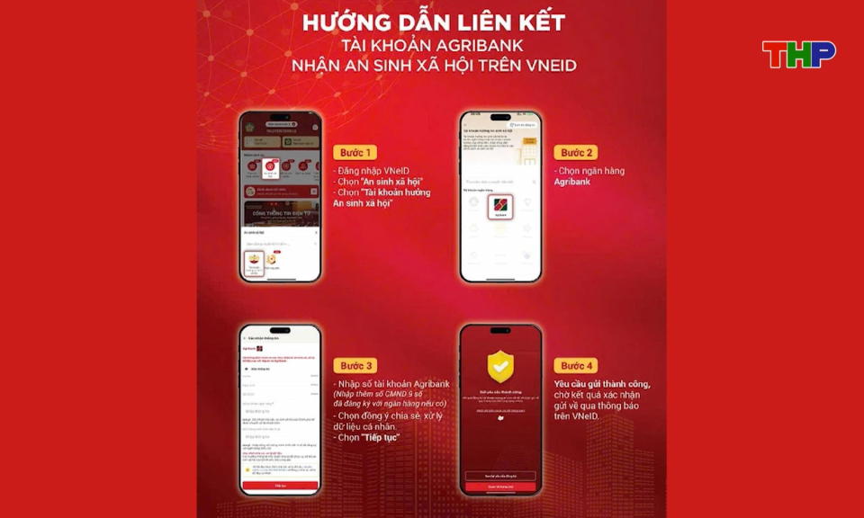 Hướng dẫn nhận qu&agrave; dịp 2/9 qua li&ecirc;n kết t&agrave;i khoản ng&acirc;n h&agrave;ng với VNeID 