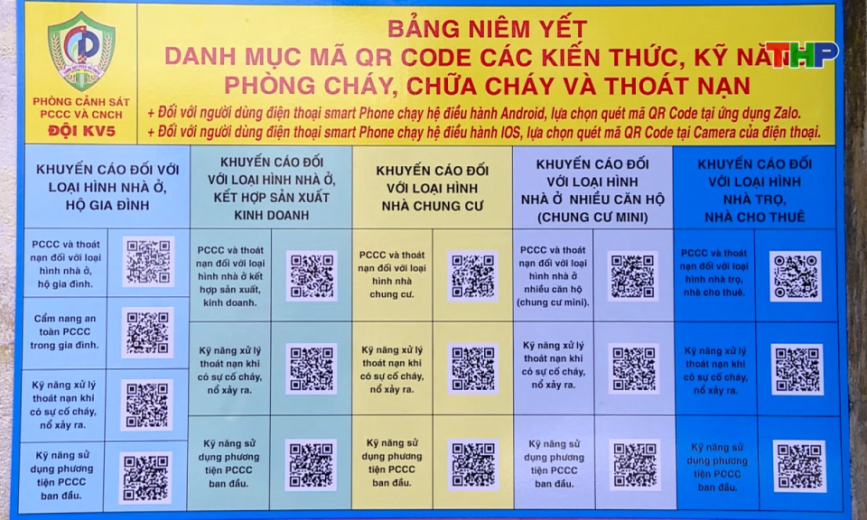 Phòng cháy chữa cháy và cứu nạn cứu hộ: Nâng cao hiệu quả tuyên truyền từ ứng dụng công nghệ số