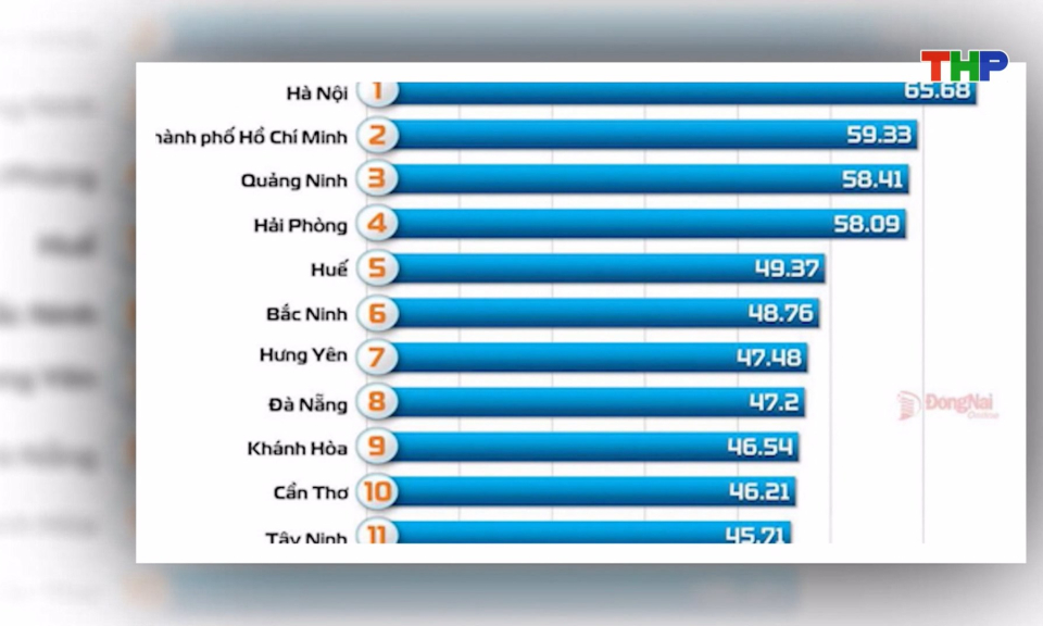 Hải Phòng đứng thứ 3 cả nước về Chỉ số Chuyển đổi số cấp tỉnh     