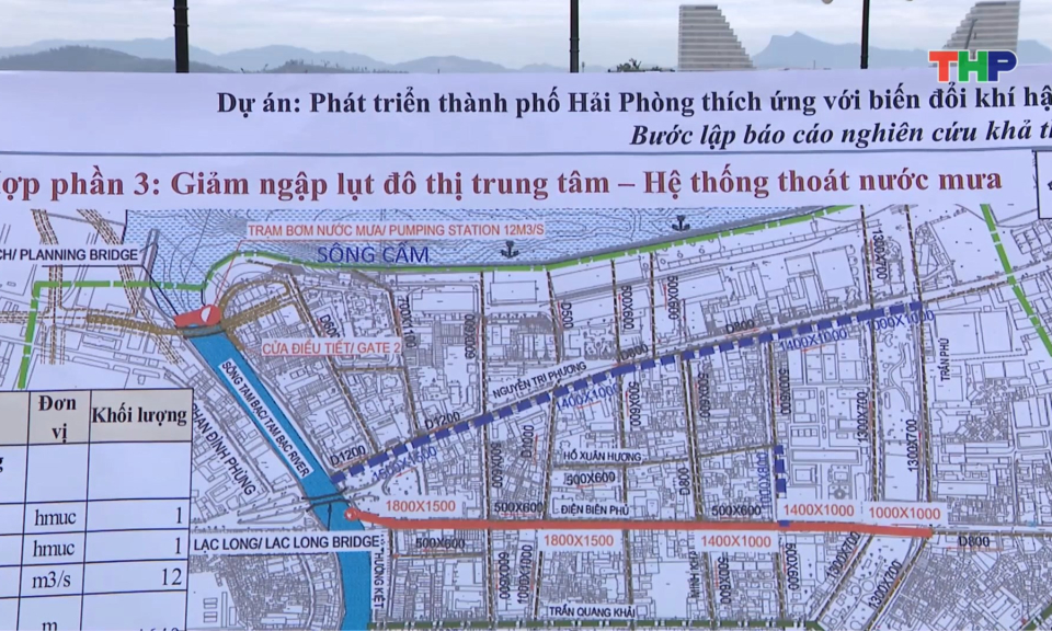 Đẩy nhanh tiến độ Dự &aacute;n Ph&aacute;t triển th&agrave;nh phố Hải Ph&ograve;ng th&iacute;ch ứng với biến đổi kh&iacute; hậu