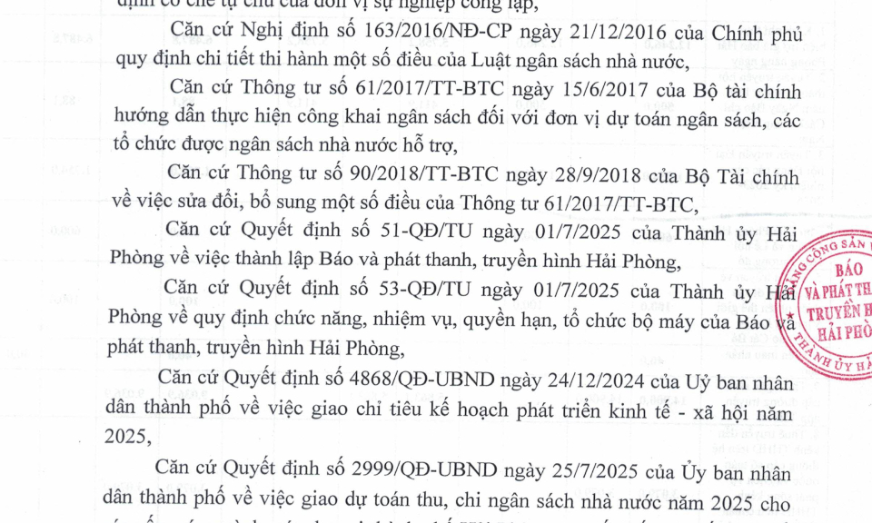 Quyết định về việc c&ocirc;ng khai dự to&aacute;n thu - chi năm 2025 (Từ 1/7/2025 đến 31/12/2025)