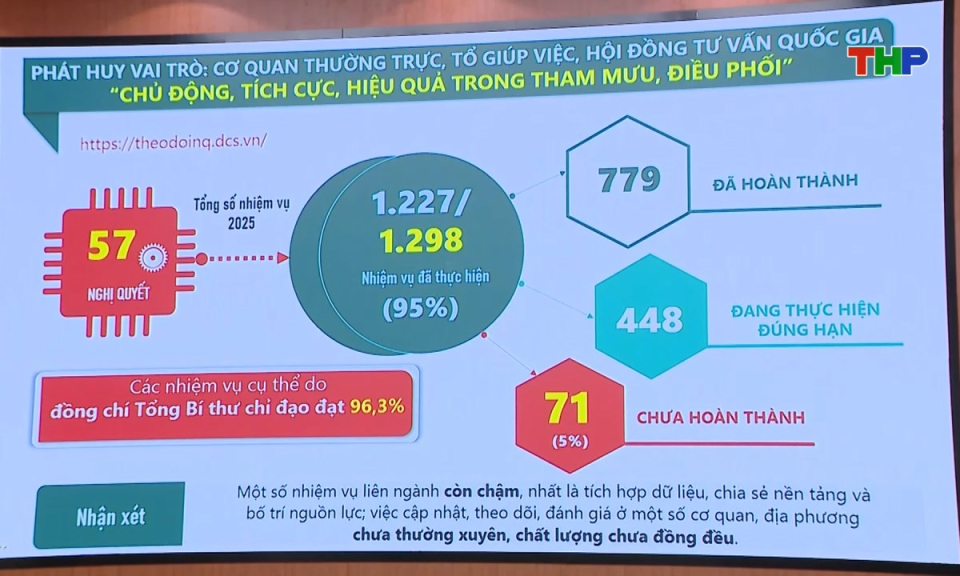 Bản tin tiếng Anh - Hai Phong News (25/12/2025)