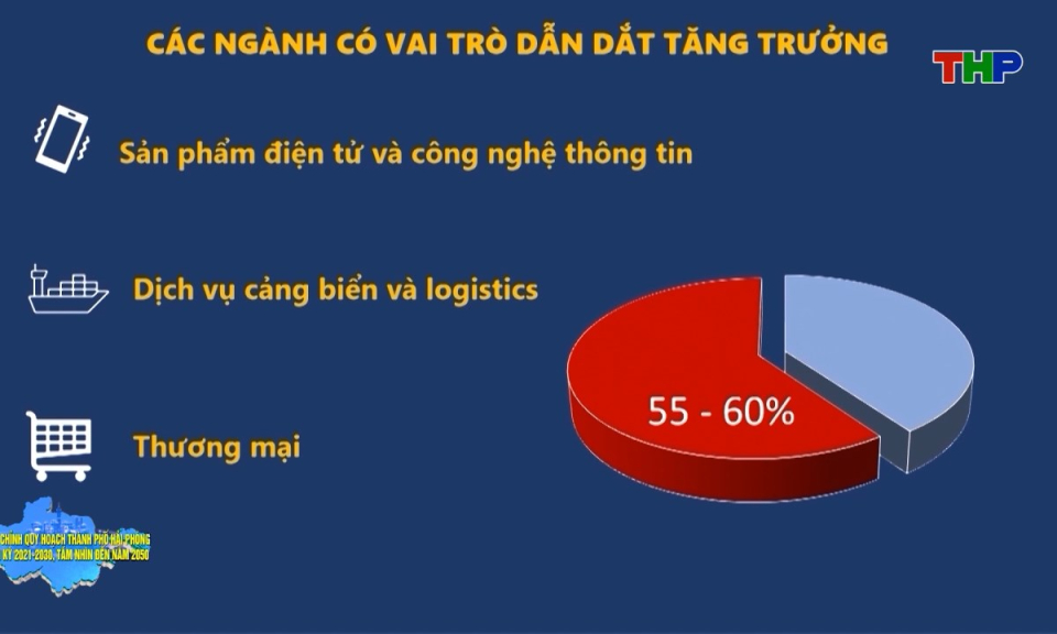 Tạp ch&iacute; kinh tế: Hải Ph&ograve;ng ph&aacute;t triển 5 nh&oacute;m ng&agrave;nh kinh tế chủ lực giai đoạn 2025-2030
