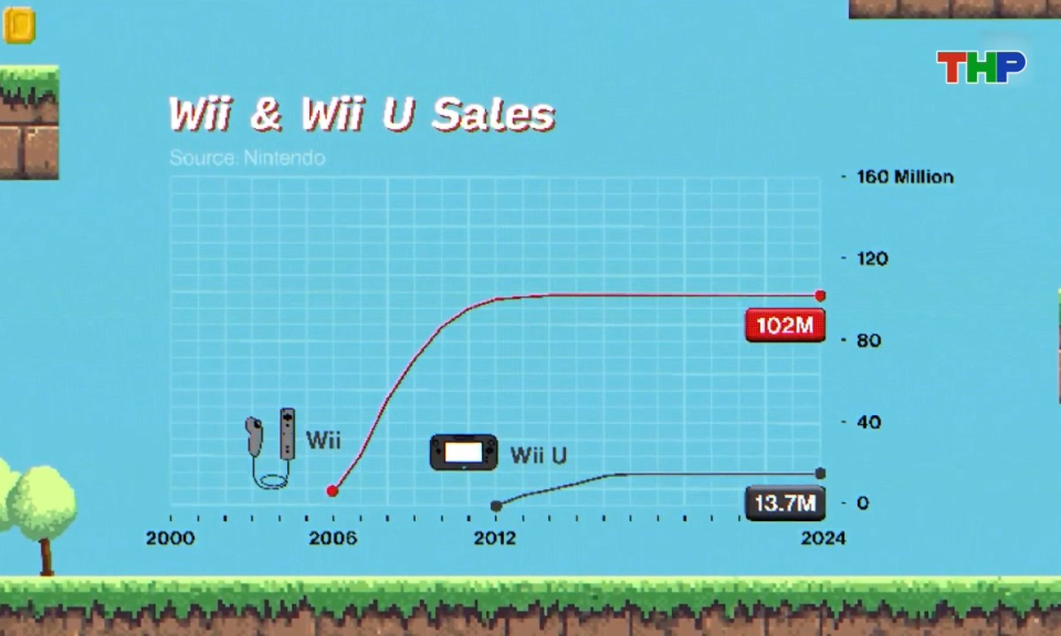 Thế giới mỗi ng&agrave;y (04/02/2026)