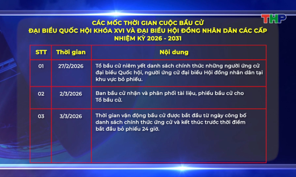 Các mốc thời gian cuộc bầu cử đại biểu Quốc hội khóa XVI và đại biểu HĐND các cấp nhiệm kỳ 2026-2031