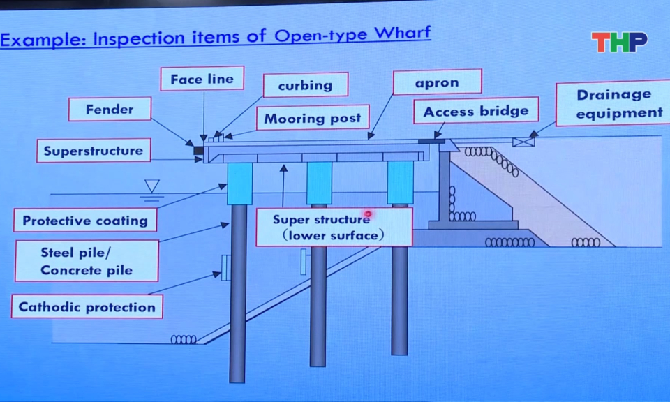 Ho&agrave;n thiện hệ thống ti&ecirc;u chuẩn kỹ thuật cảng biển Việt Nam