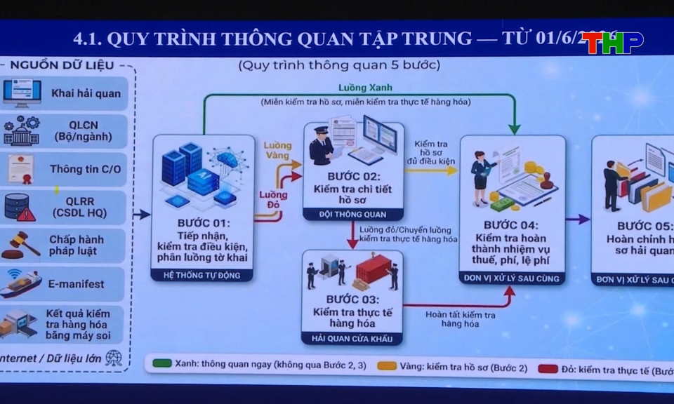 T&iacute;n hiệu t&iacute;ch cực sau 1 th&aacute;ng triển khai th&ocirc;ng quan tập trung