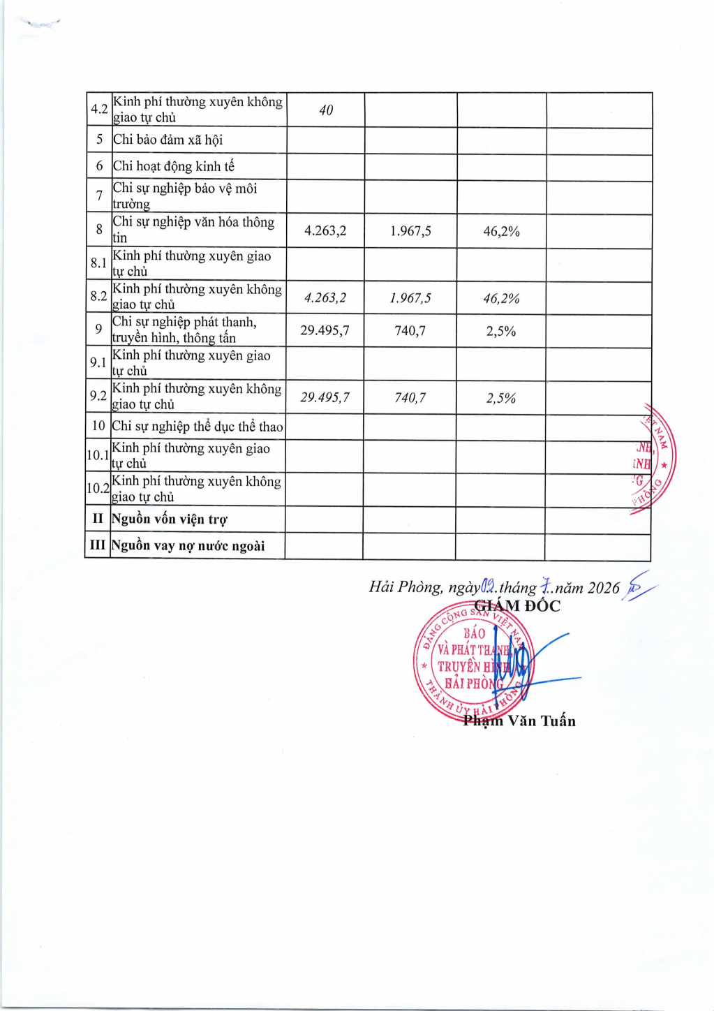 2026,07,09,cong,khai,thuc,hien,du,toan,thu,chi,ngan,sach,6,thang,dau,nam,2026,images,1,18281905.jpg