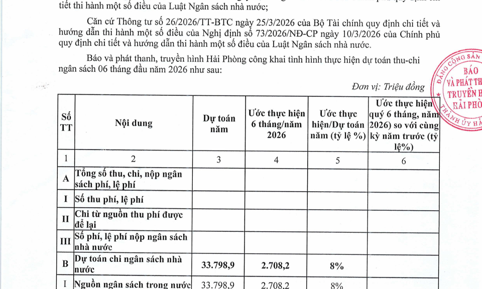 Quyết định về việc c&ocirc;ng khai thực hiện dự to&aacute;n thu - chi ng&acirc;n s&aacute;ch 6 th&aacute;ng đầu năm 2026
