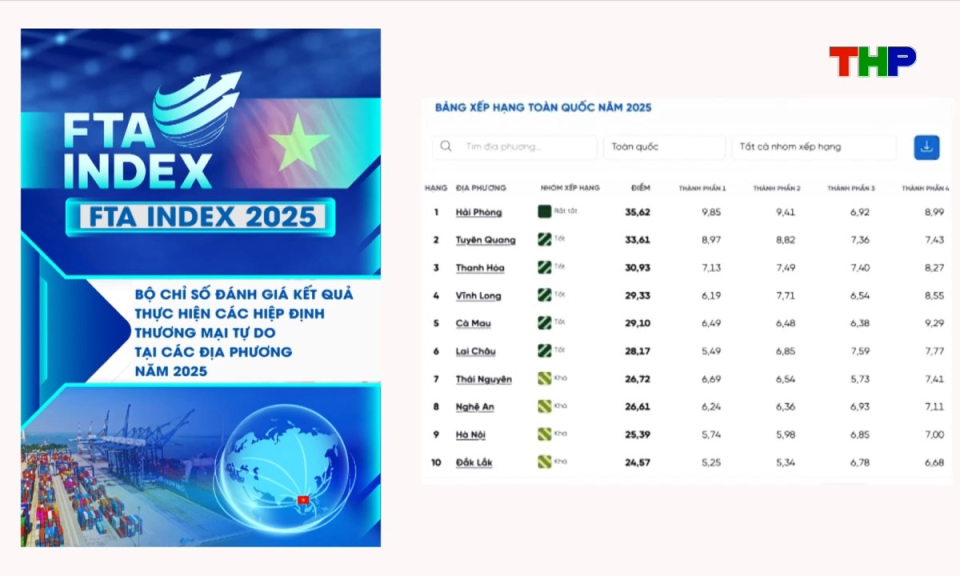 Hải Ph&ograve;ng chuyển động v&agrave; kết nối: FTA Index 2025 - Từ dẫn đầu thực thi đến hội nhập thực chất