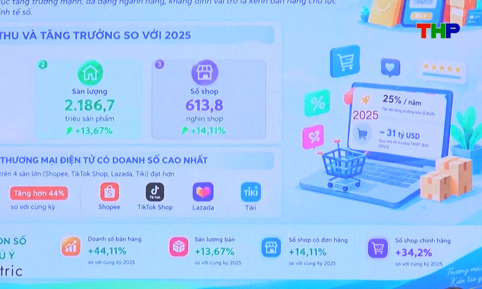 Đẩy mạnh x&uacute;c tiến thương mại điện tử